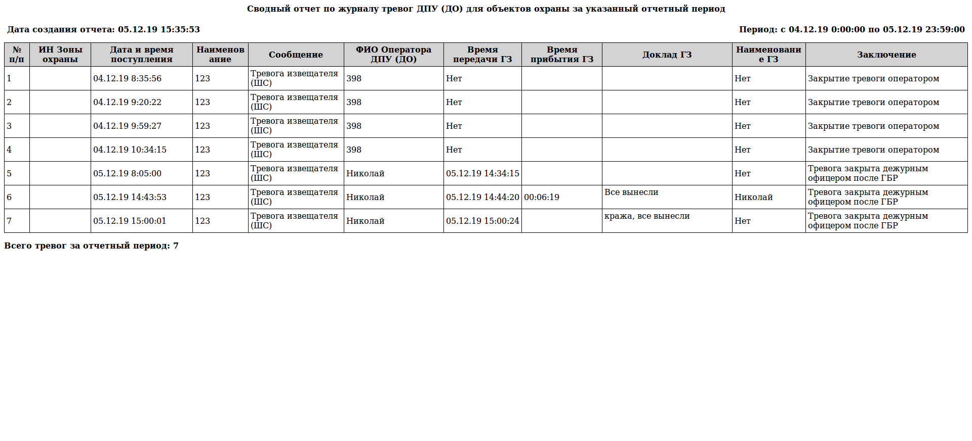 Отчет по топливным картам образец