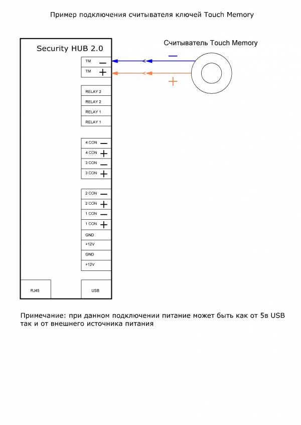 Security hub схема подключения