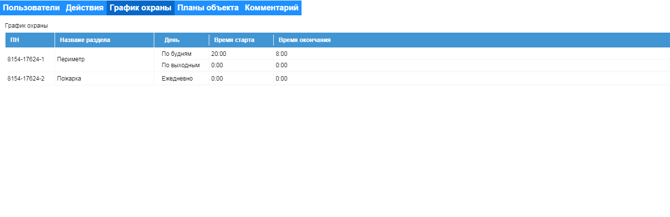 Работа охранник график 2 2